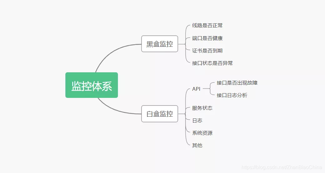 flaskcelery 监控_监控类_10