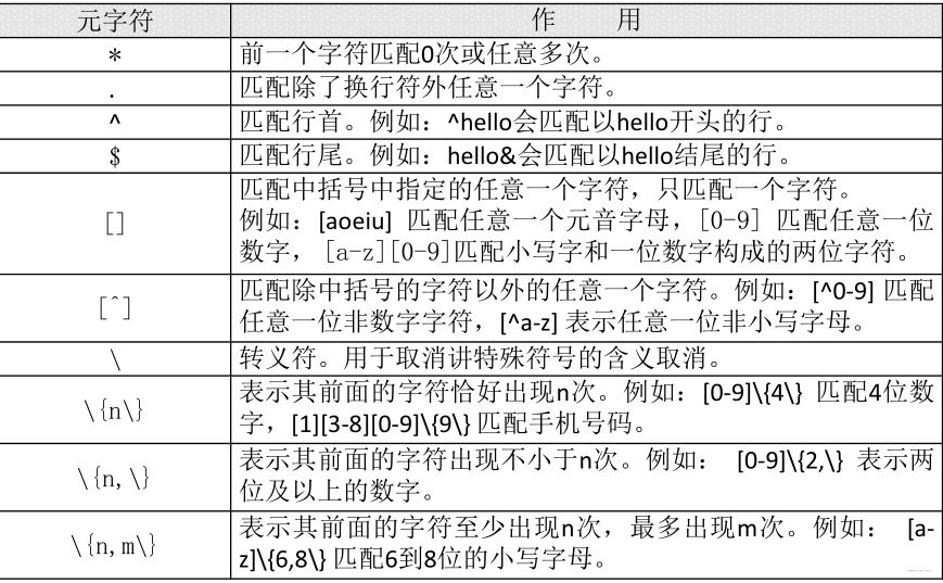 grep遇到空格被截断_条件判断