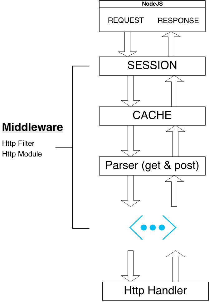 express node 停止运行_express node 停止运行