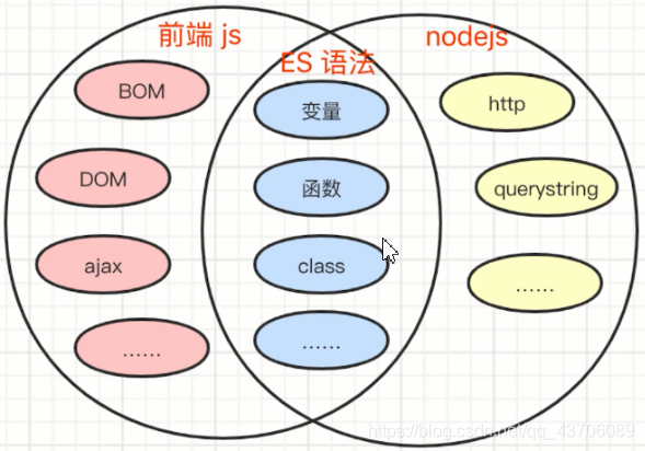 es6和nodejs_nodejs