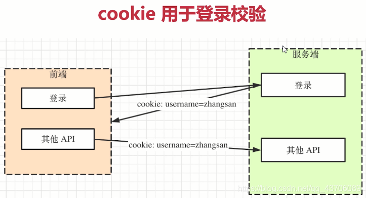 es6和nodejs_js_03