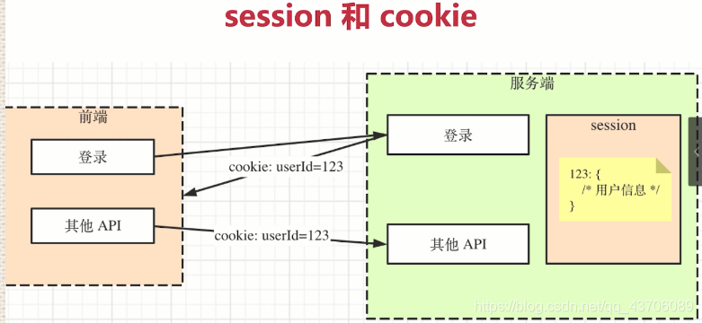 es6和nodejs_nodejs_04