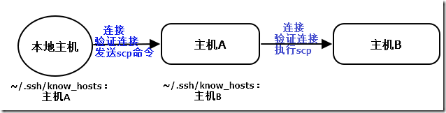 ansible 命令行_递归_04