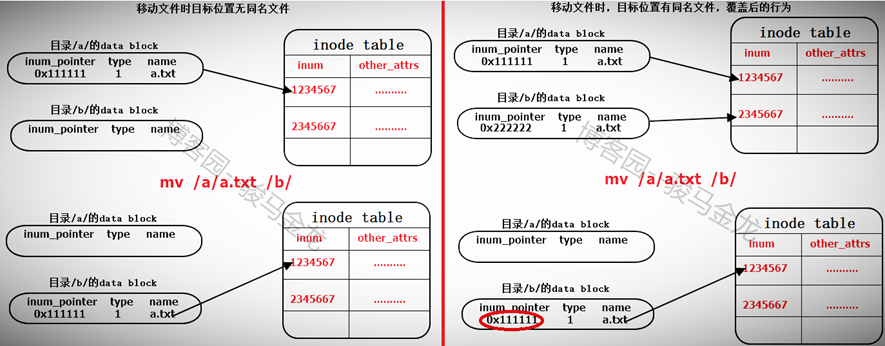 ansible 命令行_操作系统_05