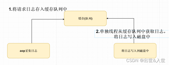 brpc多线程_brpc多线程_05