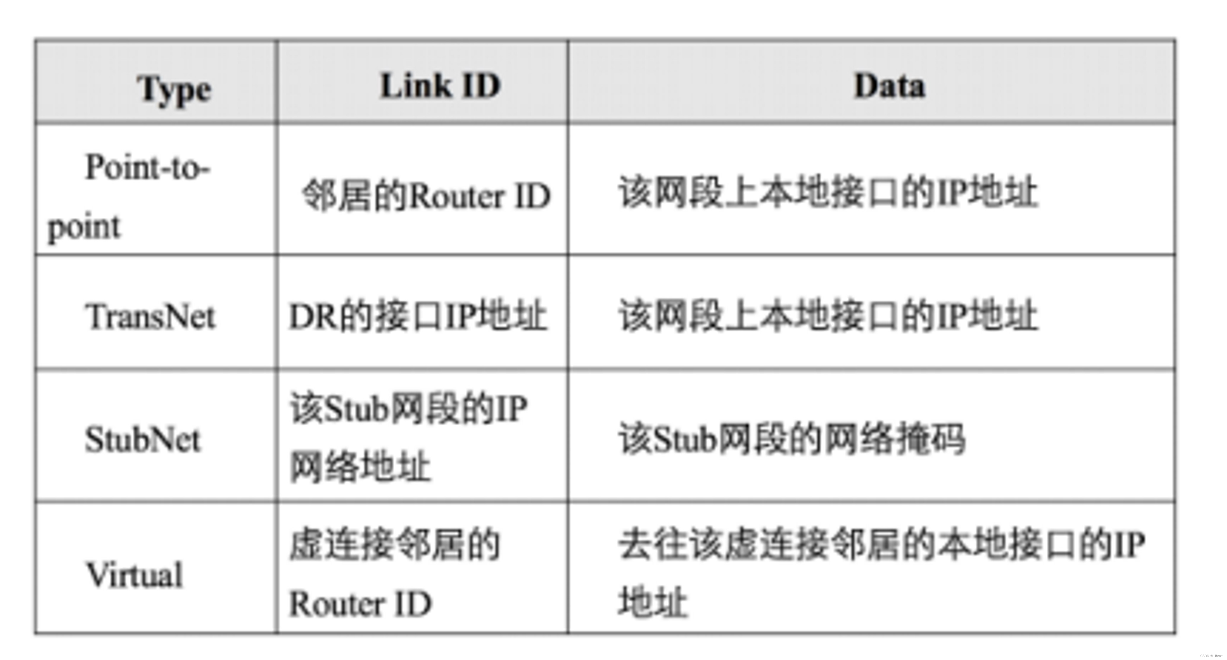 VRRP互联加OSPF_VRRP互联加OSPF_02