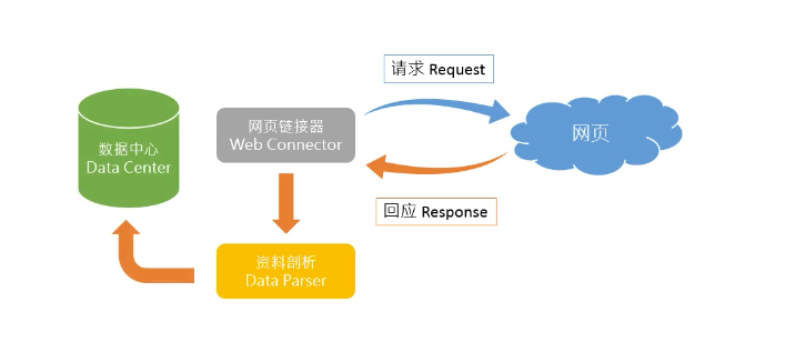 Python爬虫阶段填空题_html_02