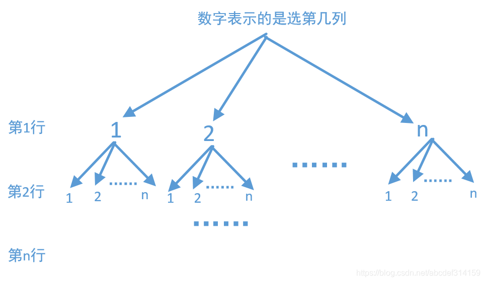 JAVA数据结构与算法 应用场景_JAVA数据结构与算法 应用场景_11