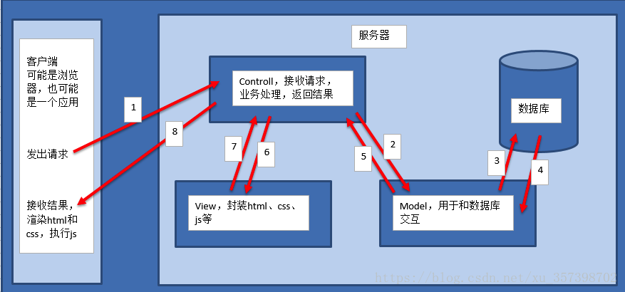 Django BS架构技术原理图_封装_02