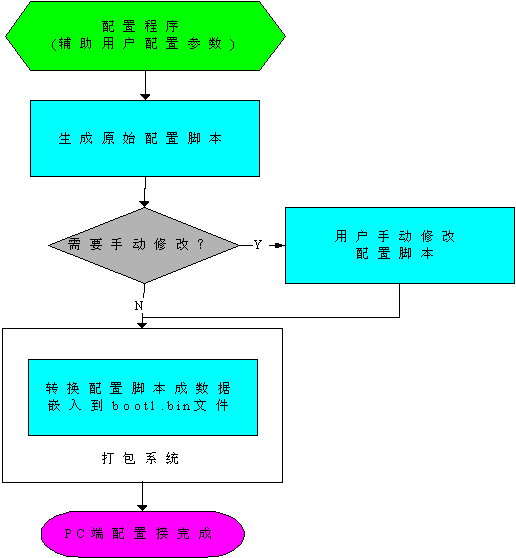 麒麟系统怎么看电脑架构_gpio