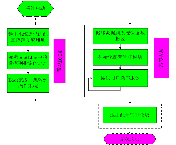 麒麟系统怎么看电脑架构_gpio_02