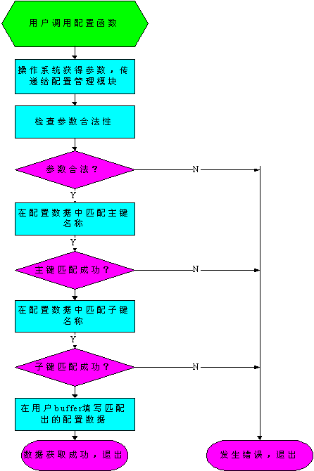 麒麟系统怎么看电脑架构_sysconfig_03