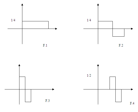 小波相干 python_人工智能