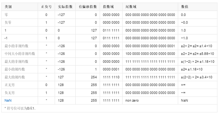 浮点运算的单片机_fpga开发_04