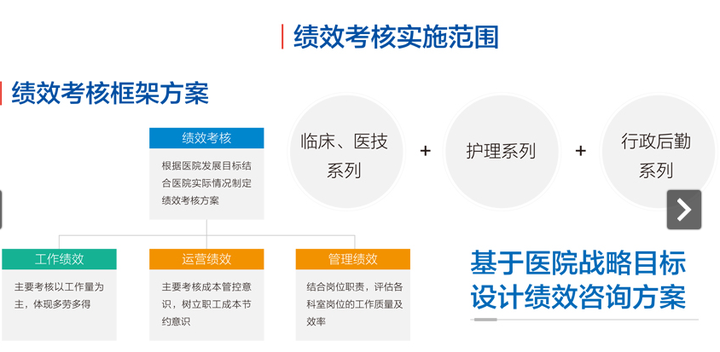 如何高效的开发一套医院绩效考核系统_源码_02