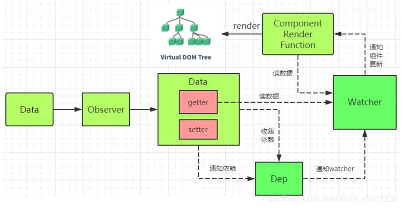 vue订阅kafka 带key消息_js_05