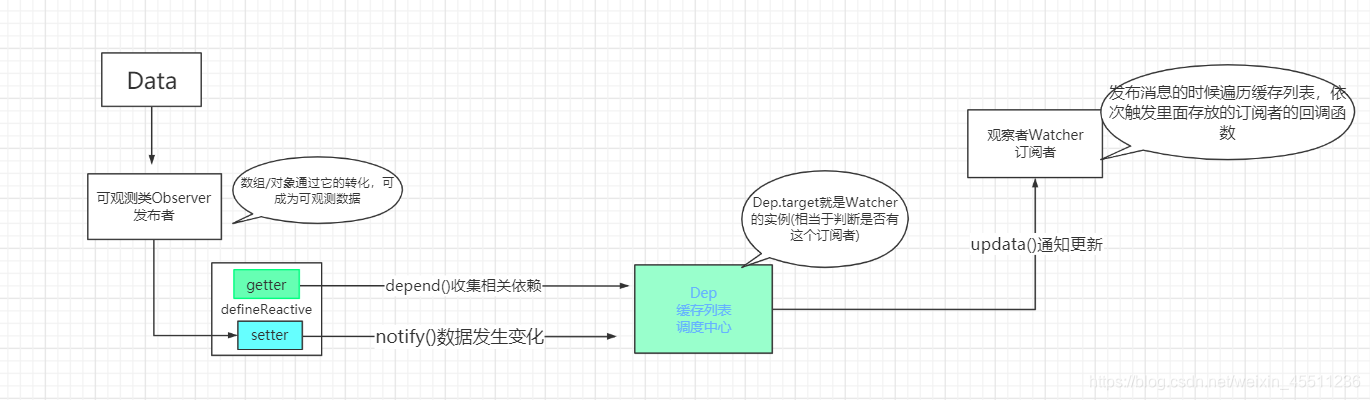 vue订阅kafka 带key消息_vue_06