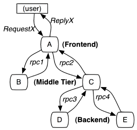 springboot 方法链式_spring