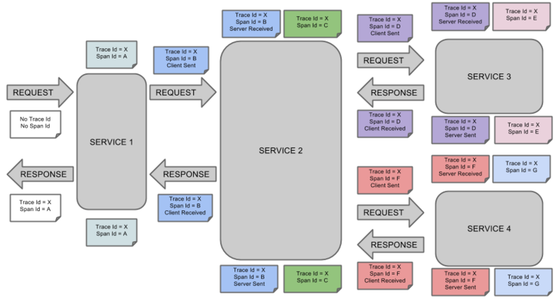 springboot 方法链式_springboot 方法链式_03