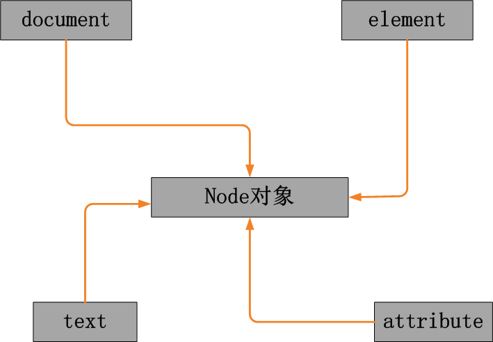 python脚本转换JS脚本_python脚本转换JS脚本_04