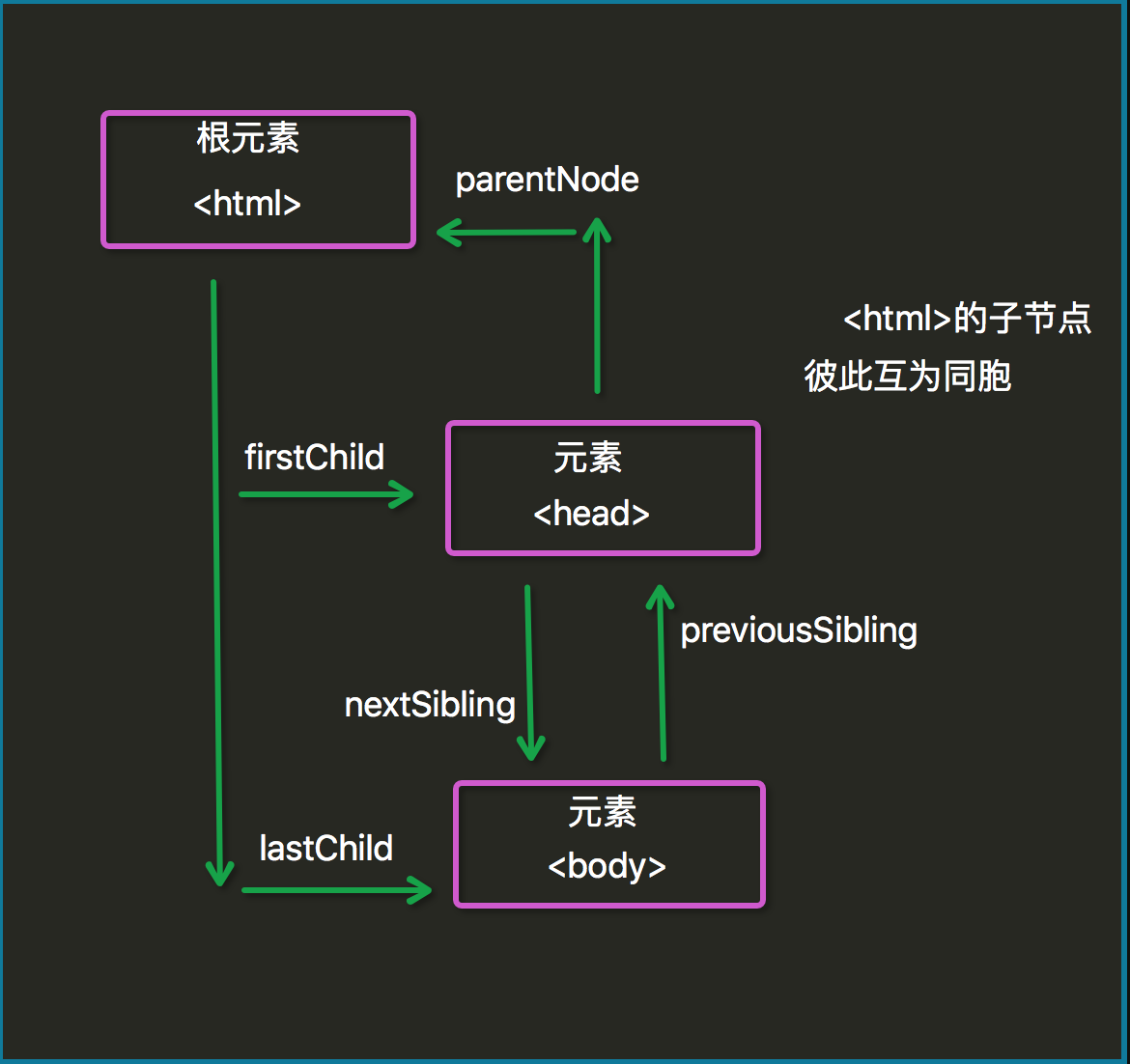 python脚本转换JS脚本_数组_05