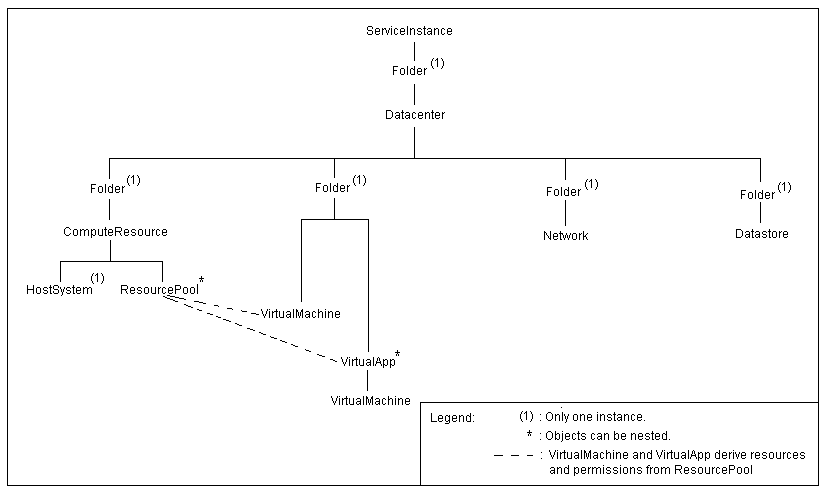 pxe服务器部署esxi_List