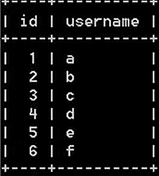 mysql和java谁快_mysql和java谁快_77