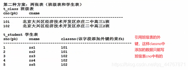 mysql和java谁快_mysql和java谁快_79