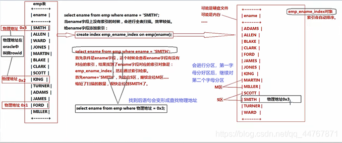 mysql和java谁快_mysql和java谁快_100