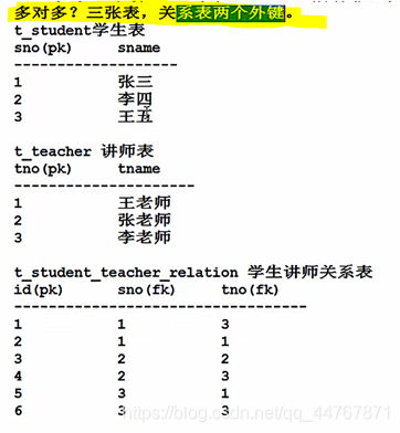 mysql和java谁快_字段_109