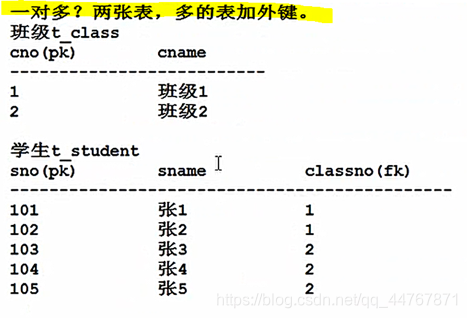 mysql和java谁快_字段_111