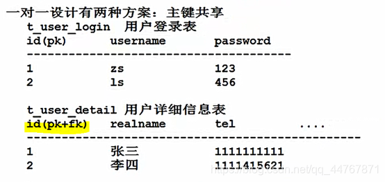 mysql和java谁快_字段_112