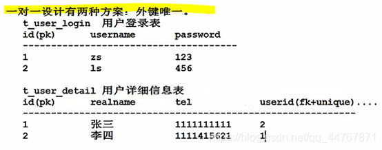 mysql和java谁快_数据_113