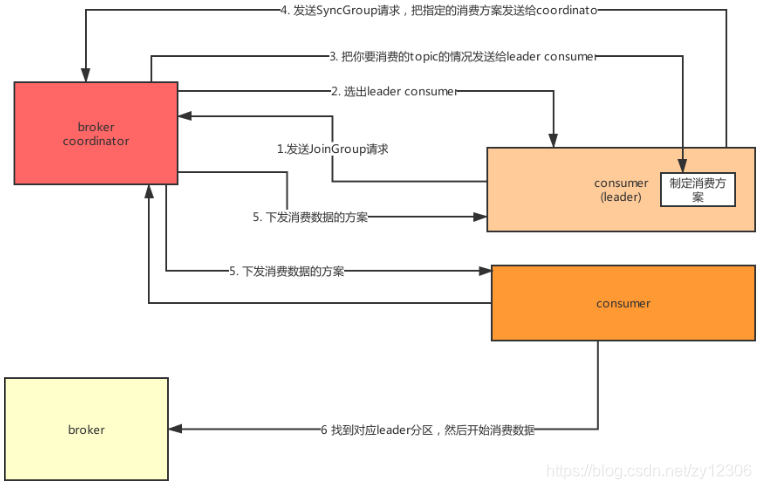 kafka实际容量_kafka实际容量