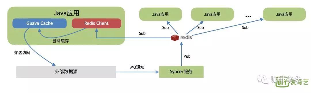 java 存数据到全局缓存_数据_02