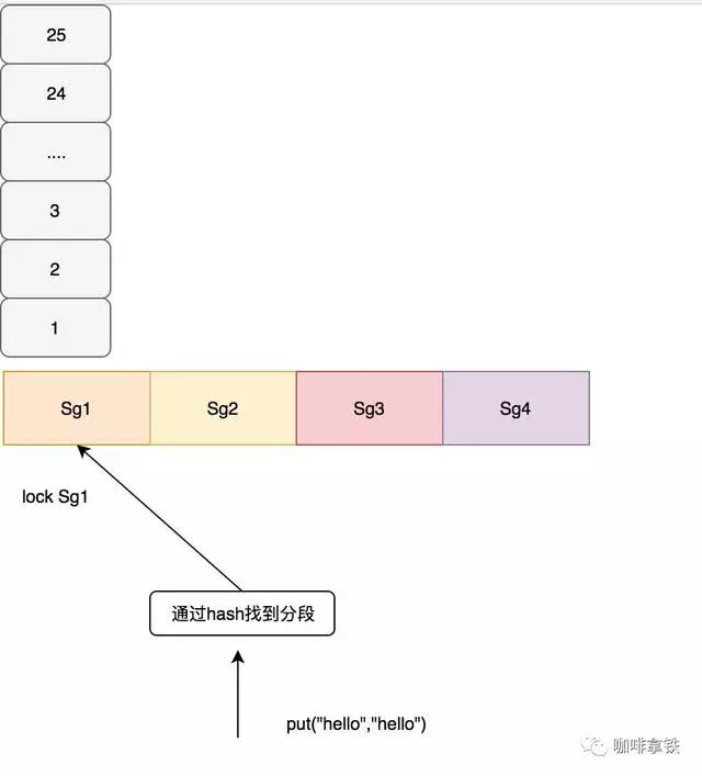 java 存数据到全局缓存_数据_08