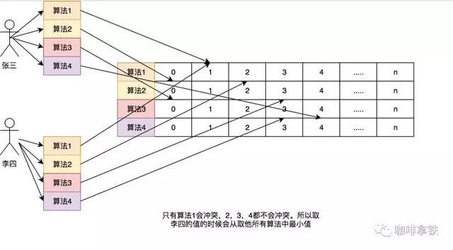 java 存数据到全局缓存_数据_18