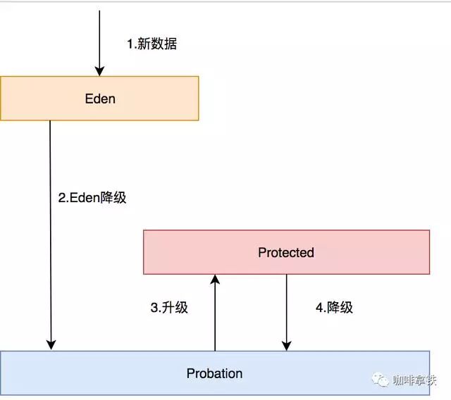 java 存数据到全局缓存_redis_23