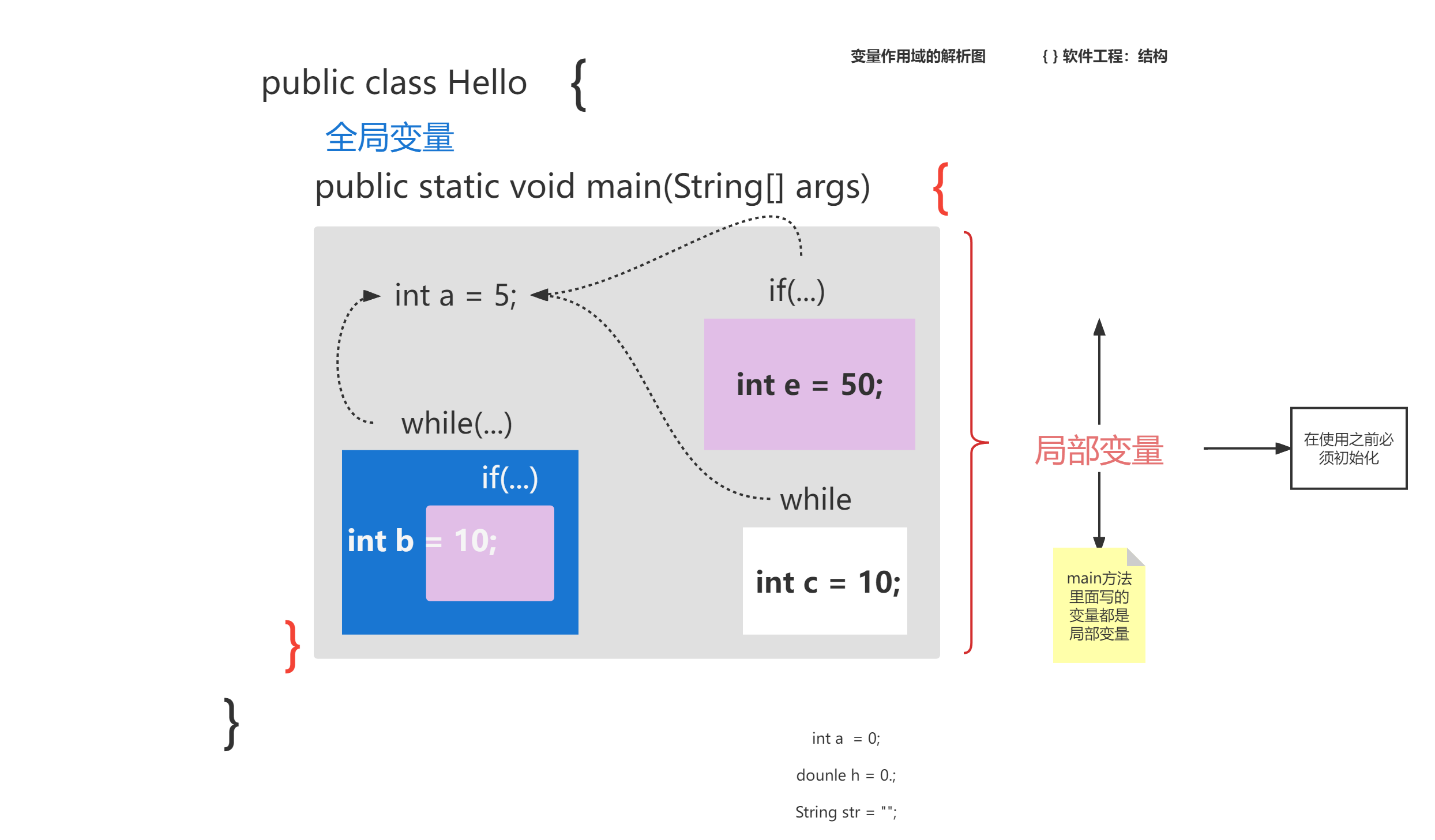 java 创建对象的时候赋值_学习_04