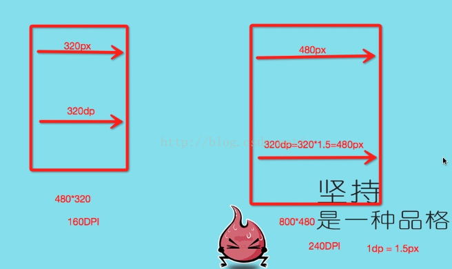 android 异形屏全屏内空_android