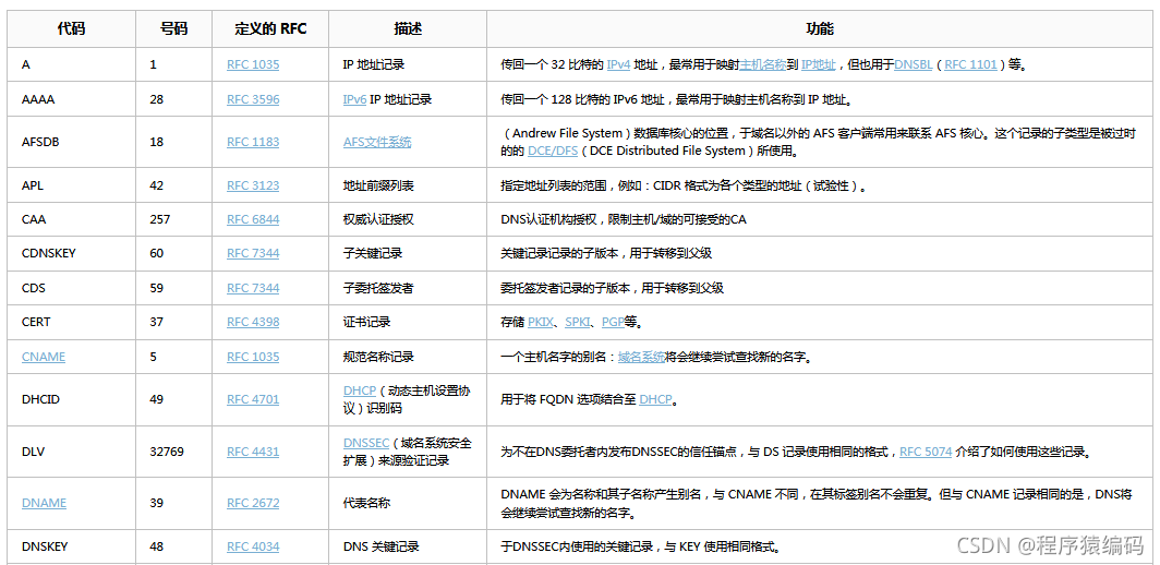 dns additional record_wireshark_08