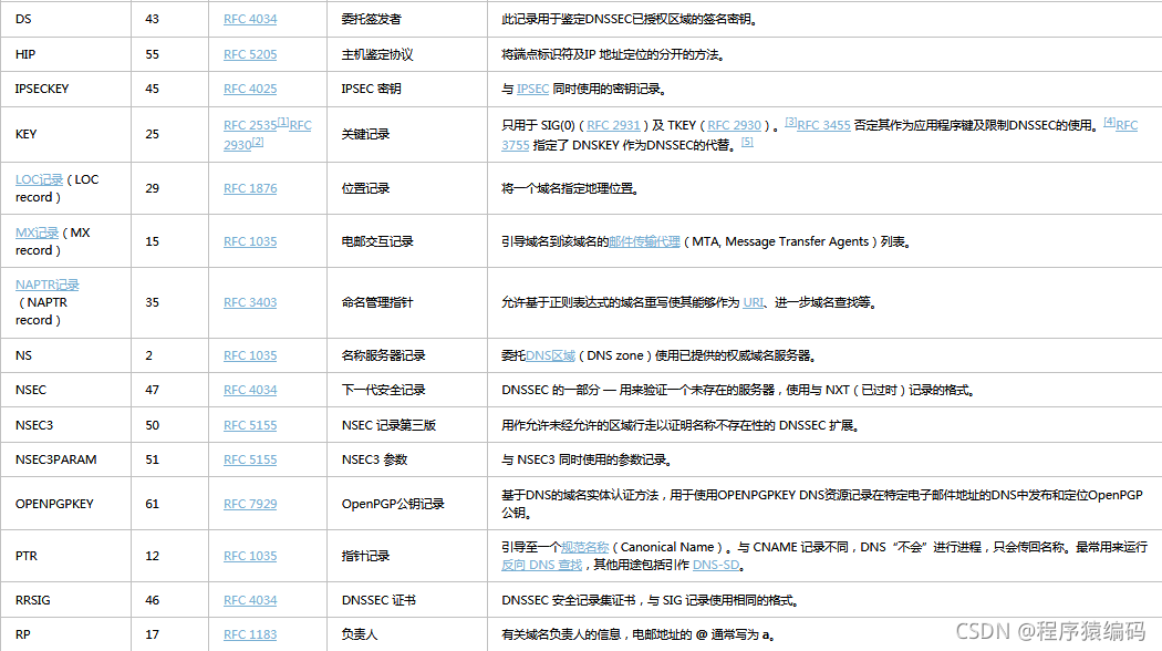 dns additional record_网络_09