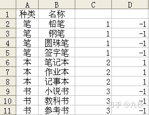 Tablestart如何用一行合并的单元格_合并单元格_04