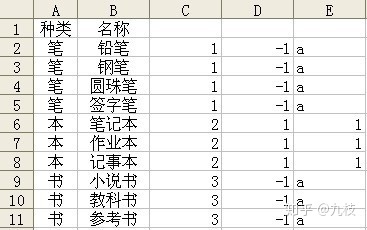 Tablestart如何用一行合并的单元格_工具栏_05