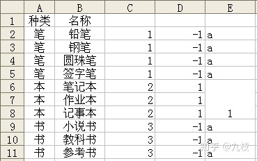 Tablestart如何用一行合并的单元格_cxgrid 行合并单元格_10