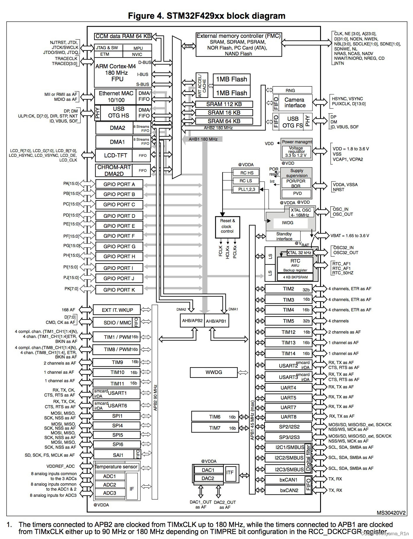 CubeMX配置计时器_stm32_02