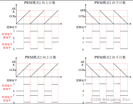 CubeMX配置计时器_嵌入式硬件_09