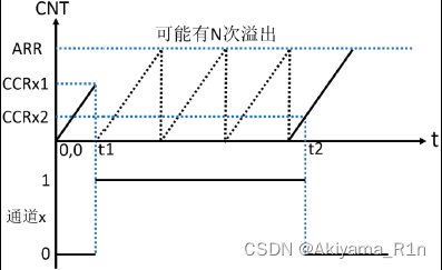 CubeMX配置计时器_stm32_14