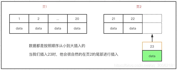 数据库 本地索引和全局索引_数据库_13