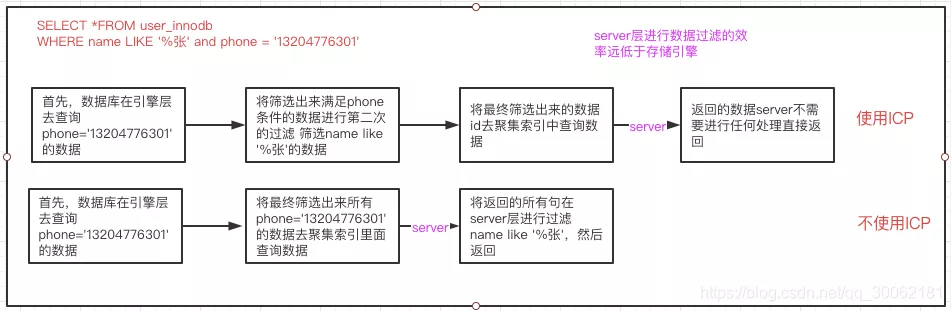 数据库 本地索引和全局索引_数据库 本地索引和全局索引_18